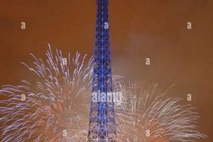 Bastille Day 2005: A Look Back at France's Holiday | Hubbastille: Explore the Fusion of Culture, Music & Creativity