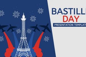Create a Bastille Day PowerPoint: History &amp; Celebration! | Hubbastille: Explore the Fusion of Culture, Music & Creativity