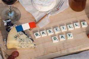 Celebrate Bastille Day Dallas TX Events & Festivities | Hubbastille: Explore the Fusion of Culture, Music & Creativity