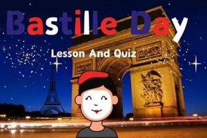 Test Your Knowledge! Bastille Day Quiz Challenge | Hubbastille: Explore the Fusion of Culture, Music & Creativity