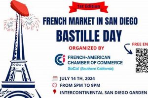 Celebrate! Bastille Day San Diego: Festivities & Fun | Hubbastille: Explore the Fusion of Culture, Music & Creativity