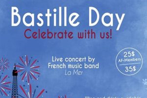 Find Bastille Day: Upcoming Events Near You [2024] | Hubbastille: Explore the Fusion of Culture, Music & Creativity