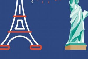 Celebrate NYC Bastille Day 2023: Festivities & More! | Hubbastille: Explore the Fusion of Culture, Music & Creativity