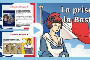 Unlock the "Prise de la Bastille" Lyrics: Songs & Revolution | Hubbastille: Explore the Fusion of Culture, Music & Creativity