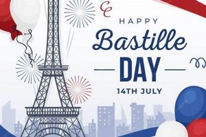 Celebrate! Is July 14th Bastille Day in France? | Hubbastille: Explore the Fusion of Culture, Music & Creativity