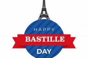 Beyond Bastille Day Icon: Symbols &amp; Celebrations | Hubbastille: Explore the Fusion of Culture, Music & Creativity