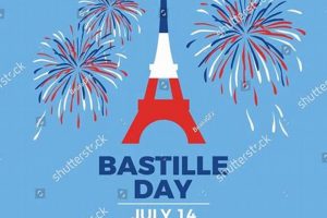 Discover Bastille Day Colors: History & Symbolism | Hubbastille: Explore the Fusion of Culture, Music & Creativity