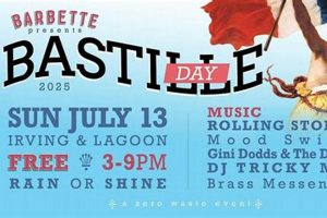 Celebrate! Bastille Day Block Party Minneapolis Guide Hubbastille: Explore the Fusion of Culture, Music & Creativity Celebrate! Bastille Day Block Party Minneapolis Guide | Hubbastille: Explore the Fusion of Culture, Music & Creativity