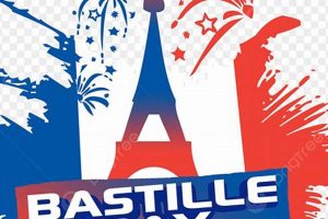 Design a Striking Bastille Day Logo: Inspiration & Ideas Hubbastille: Explore the Fusion of Culture, Music & Creativity Design a Striking Bastille Day Logo: Inspiration & Ideas | Hubbastille: Explore the Fusion of Culture, Music & Creativity