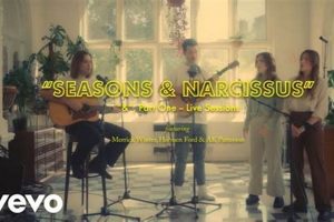 Decoding Seasons: Narcissus & Bastille Lyrics Meaning | Hubbastille: Explore the Fusion of Culture, Music & Creativity