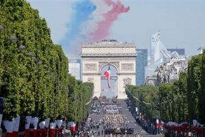 History Unlocked: What Happened on July 14 Bastille Day? Events &amp; Impact | Hubbastille: Explore the Fusion of Culture, Music & Creativity