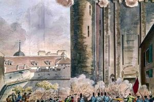 Understanding Bastille Day Terror: Impacts & Prevention | Hubbastille: Explore the Fusion of Culture, Music & Creativity