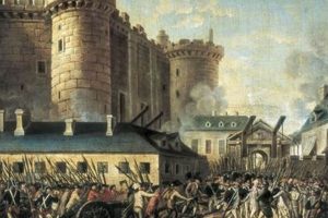 History: Explain Bastille Day - Revolution's Spark | Hubbastille: Explore the Fusion of Culture, Music & Creativity