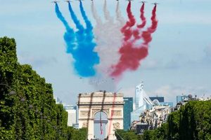 Guide to Bastille Day Activities in Paris: Events & More | Hubbastille: Explore the Fusion of Culture, Music & Creativity