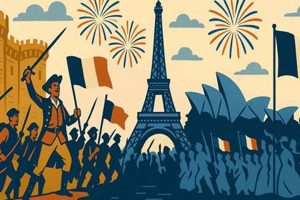 Celebrate Bastille Day Australia! Events & Traditions | Hubbastille: Explore the Fusion of Culture, Music & Creativity