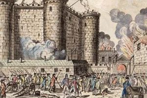 Bastille Day: Why It Happened - Causes &amp; Impact | Hubbastille: Explore the Fusion of Culture, Music & Creativity