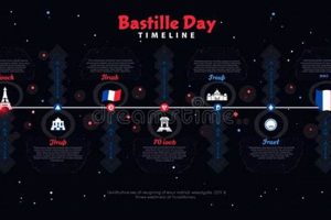 Complete Bastille Day Timeline: Events & Impact! | Hubbastille: Explore the Fusion of Culture, Music & Creativity