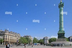 Explore Bastille Region Paris: History &amp; Hotspots! | Hubbastille: Explore the Fusion of Culture, Music & Creativity