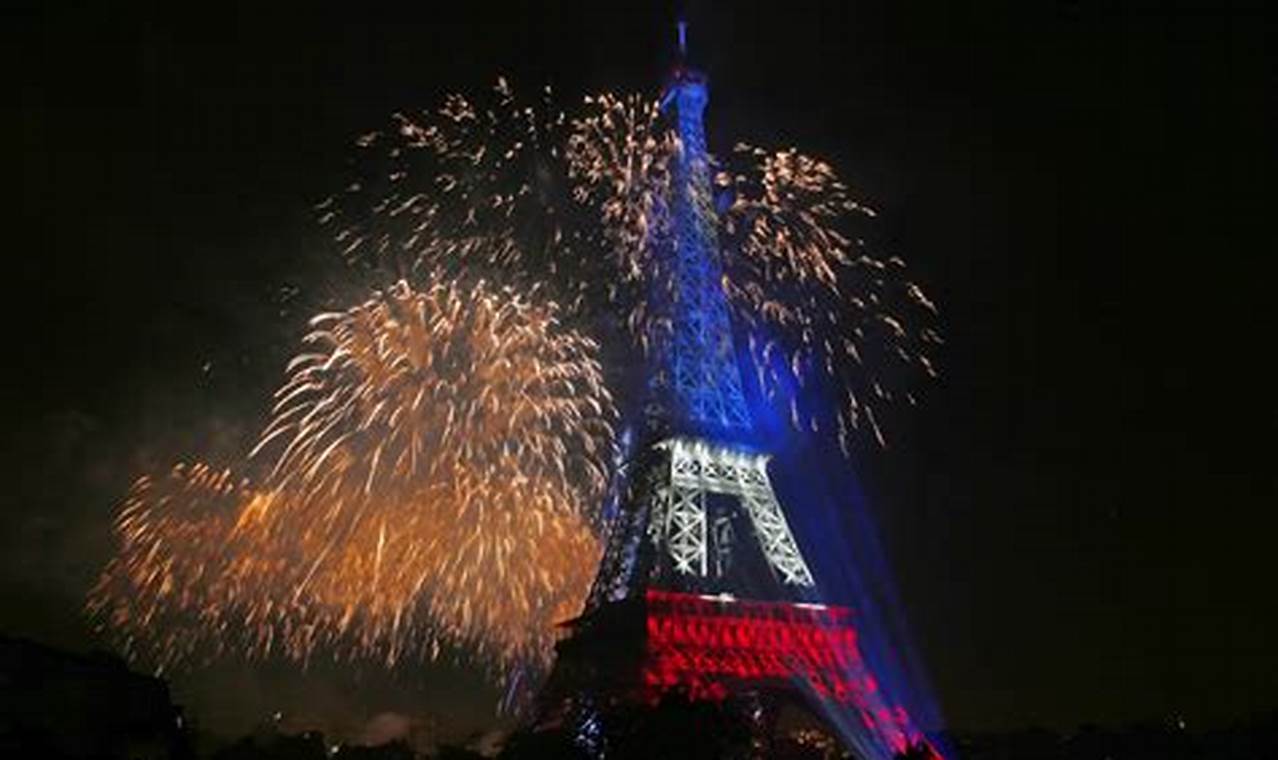 Explore Bastille Day Traditions: History & Celebrations | Hubbastille: Explore the Fusion of Culture, Music & Creativity